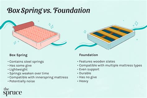 box springs vs metal